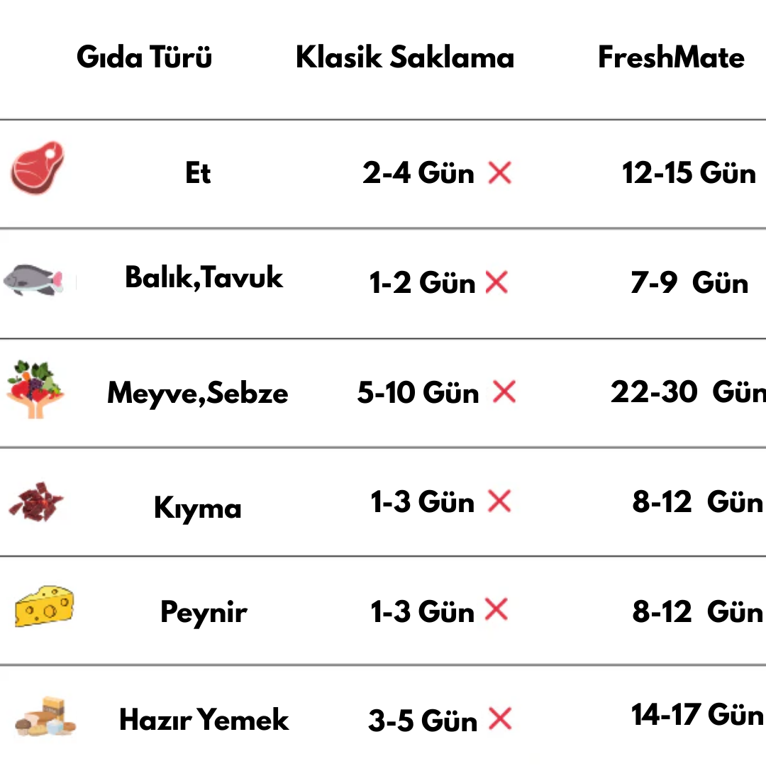 Altusa FreshMate®