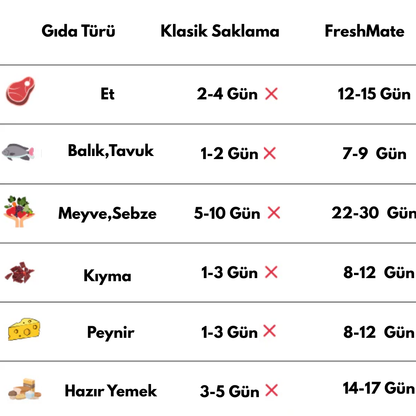 Altusa FreshMate®